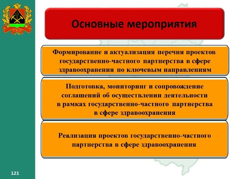 121 121 Основные мероприятия 121 121 121 Основные мероприятия 121